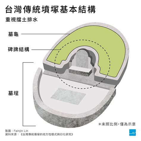 造墓|【圖表】墓碑不只能刻字，解鎖祖墳設計的功能與含意